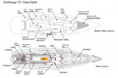 SD Layout